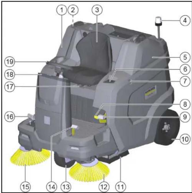 Kärcher KM 100/120 R G 2SB - Cihaz resmi - 1