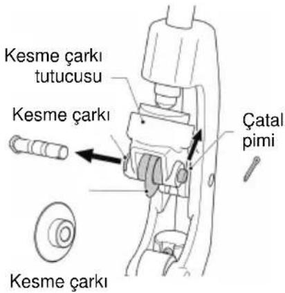 ROTHENBERGER SUPERTRONIC 2SE - Boru kesici kesme çarkının değiştirilmesi - 2