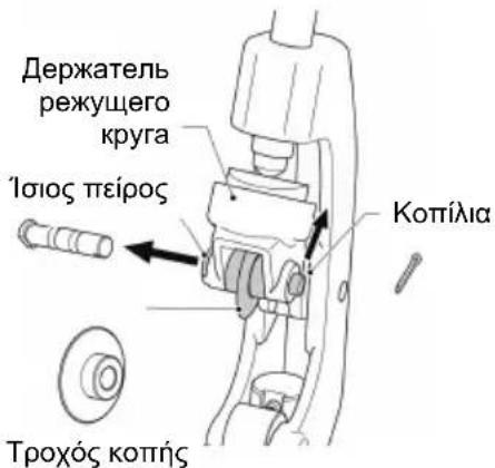 ROTHENBERGER SUPERTRONIC 2SE - Замена режущего диска трубореза - 2