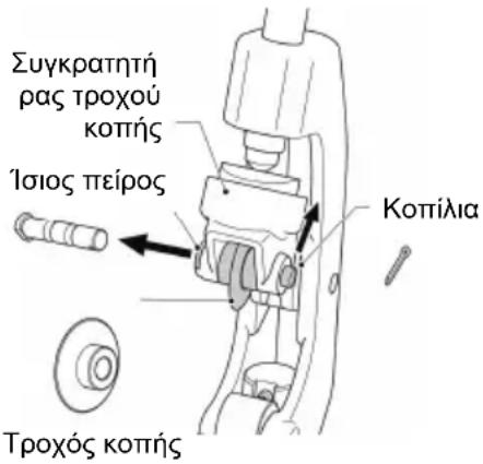 ROTHENBERGER SUPERTRONIC 2SE - Αλλαγή του τροχού κοπής του κοπτικού σωλήνων - 2