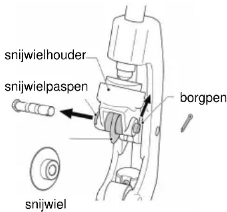 ROTHENBERGER SUPERTRONIC 2SE - Vervangen van het snijwiel van de pijpafsnijder - 2