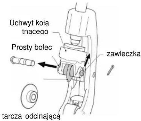 ROTHENBERGER SUPERTRONIC 2SE - Wymiana tarczy obcinaka do rur - 2