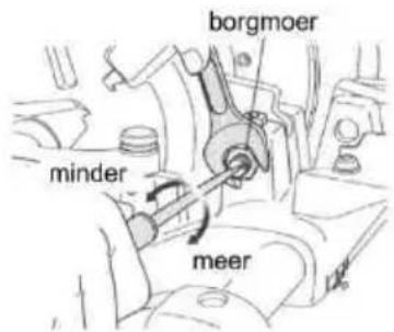ROTHENBERGER SUPERTRONIC 2SE - Instellen van de afgegeven hoeveelheid draadsnijolie - 2