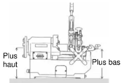 ROTHENBERGER SUPERTRONIC 2SE - Mise en place de la machine - 2