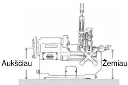 ROTHENBERGER SUPERTRONIC 2SE - Mašinos jrengimas - 2