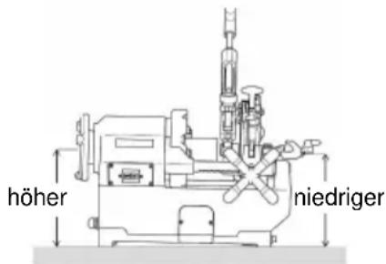 ROTHENBERGER SUPERTRONIC 2SE - Aufstellen der Maschine - 2