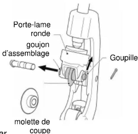 ROTHENBERGER SUPERTRONIC 2SE - Remplacement de la molette de coupe du coupe-tubes - 2