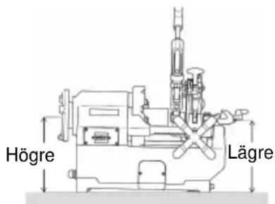 ROTHENBERGER SUPERTRONIC 2SE - Uppställning av maskinen - 2