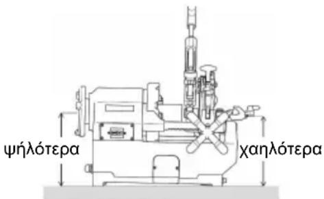 ROTHENBERGER SUPERTRONIC 2SE - Εγκατάσταση της μηχανής - 1
