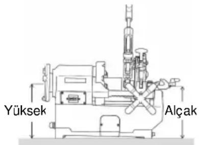 ROTHENBERGER SUPERTRONIC 2SE - Makinenin kurulması - 2