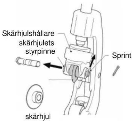 ROTHENBERGER SUPERTRONIC 2SE - Byte av röravskärarens skärhjul - 2