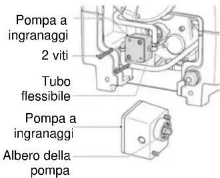 ROTHENBERGER SUPERTRONIC 2SE - Sostituzione della pompa a ingranaggi - 3