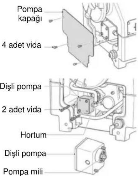 ROTHENBERGER SUPERTRONIC 2SE - Dişli pompanın değiştirilmesi - 2