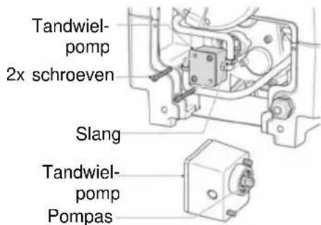 ROTHENBERGER SUPERTRONIC 2SE - Vervangen van de tandwielpomp - 3