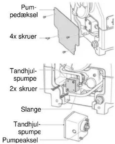 ROTHENBERGER SUPERTRONIC 2SE - Udskiftning af tandhjulspumpe - 3