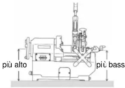 ROTHENBERGER SUPERTRONIC 2SE - Installazione della macchina - 2