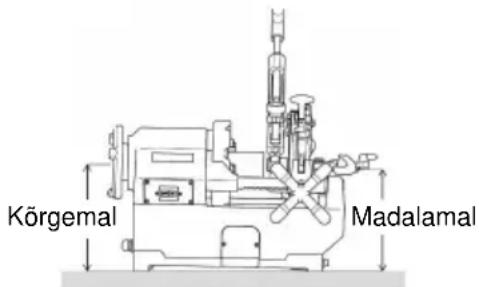 ROTHENBERGER SUPERTRONIC 2SE - Masina ülespanemine - 2