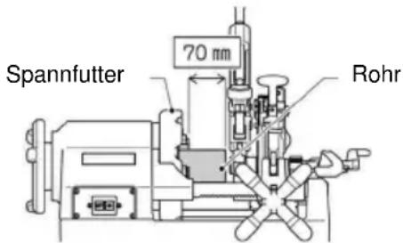 ROTHENBERGER SUPERTRONIC 2SE - Einspannen der Werkstücke (B) - 1
