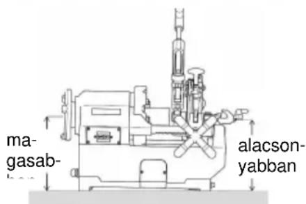 ROTHENBERGER SUPERTRONIC 2SE - A gép beállítása - 2