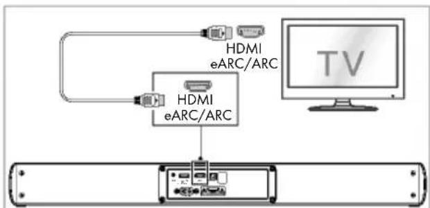 TRONIC TSB A60 A1 - - Použití zásuvky HDMI eARC - 1