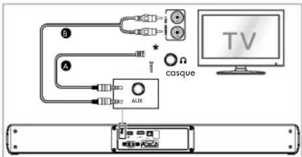 B A casque TV AUX
