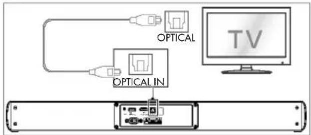 TRONIC TSB A60 A1 - Korzystanie z gniazda OPTICAL - 1