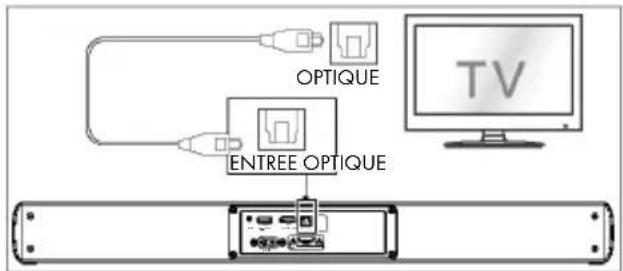 OPTIQUE ENTREE OPTIQUE TV
