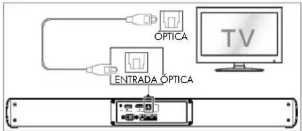 TRONIC TSB A60 A1 - Utilice la toma ÓPTICA - 1