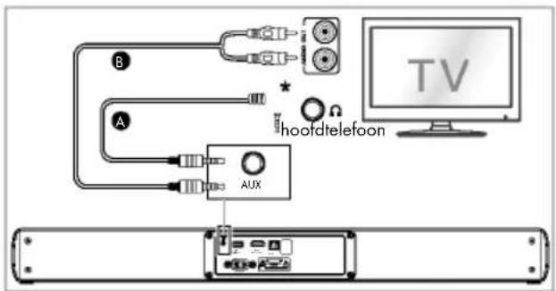 TRONIC TSB A60 A1 - De AUX-aansluiting gebruiken - 1