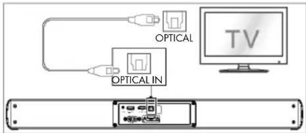 TRONIC TSB A60 A1 - Utilizzare la presa OPTICAL - 1