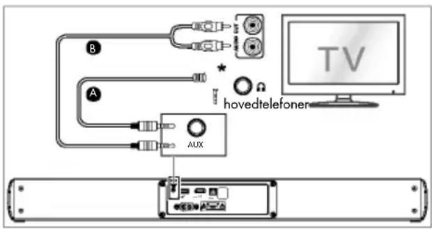 TRONIC TSB A60 A1 - Sådan bruges AUX-stikket - 1