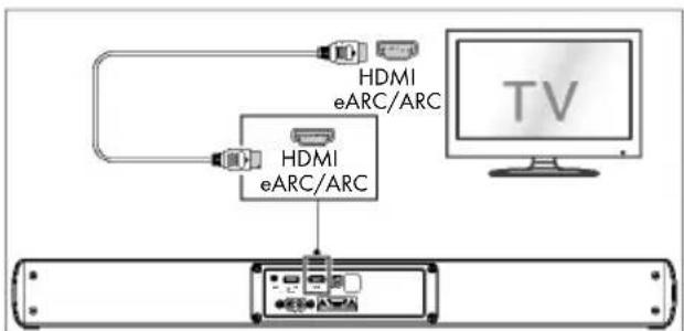 TRONIC TSB A60 A1 - Utilizzare la presa eARC HDMI - 1