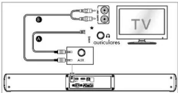 TRONIC TSB A60 A1 - Utilice la toma ÓPTICA - 2