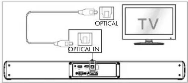 TRONIC TSB A60 A1 - De OPTICAL-aansluiting gebruiken - 1