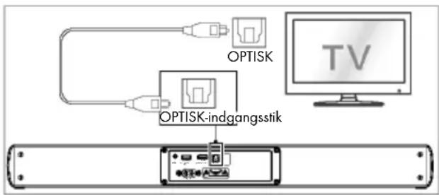 OPTISK OPTISK-indgangsstik TV