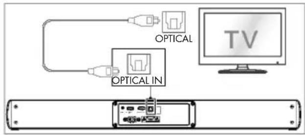 TRONIC TSB A60 A1 - Use the OPTICAL Socket - 1
