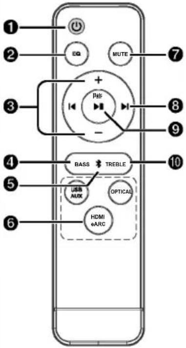 TRONIC TSB A60 A1 - Dálkové ovládání - 1