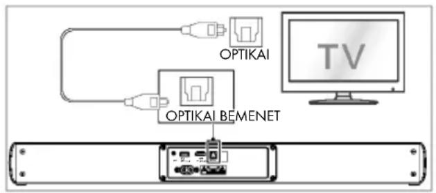 TRONIC TSB A60 A1 - Az OPTIKAI aljzat használata - 1