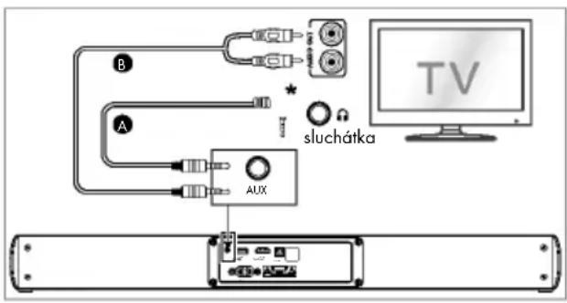 TRONIC TSB A60 A1 - - Použití zásuvky AUX - 1