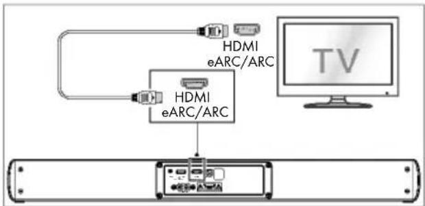 TRONIC TSB A60 A1 - De HDMI eARC-aansluiting gebruiken - 1
