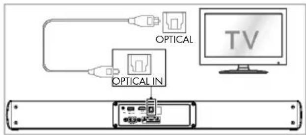 TRONIC TSB A60 A1 - - Používanie OPTICKEJ zásuvky - 1