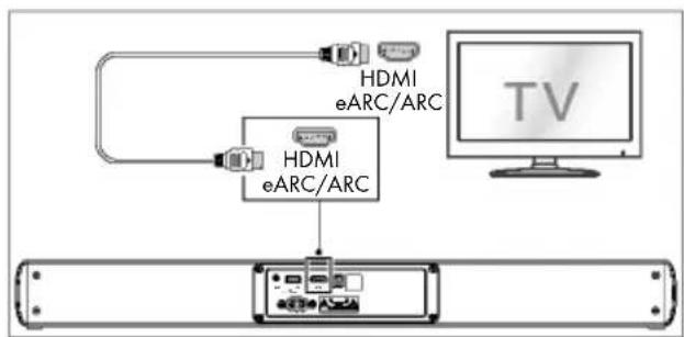 TRONIC TSB A60 A1 - Utilisation de la prise hdmiearc utilisation de la prise aux - 1