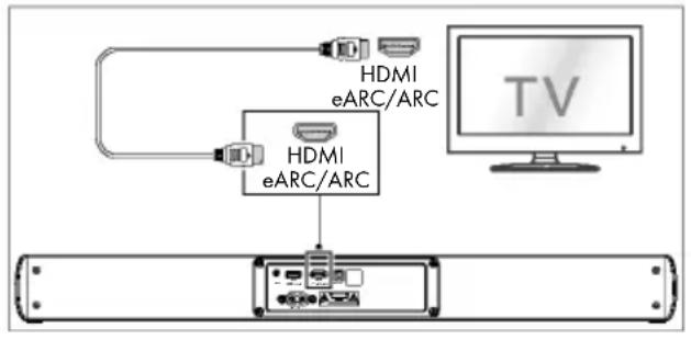 TRONIC TSB A60 A1 - Használja a HDMI eARC aljzatot - 1