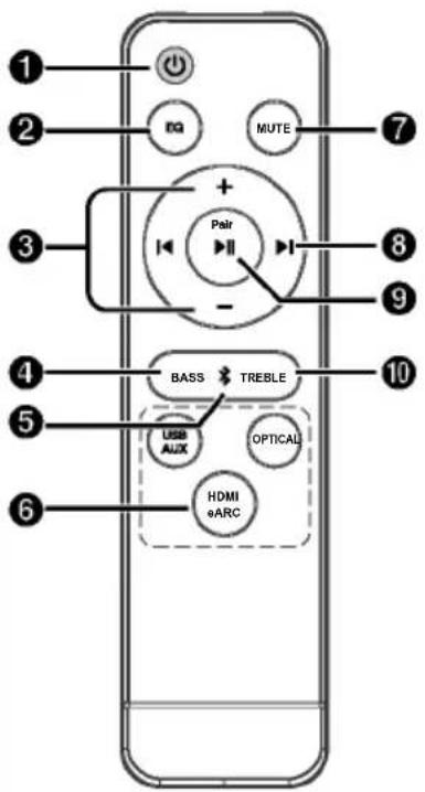TRONIC TSB A60 A1 - ● Vor der Inbetriebnahme - 1