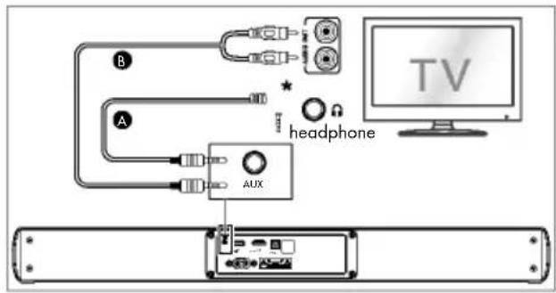 TRONIC TSB A60 A1 - Use the AUX Socket - 1