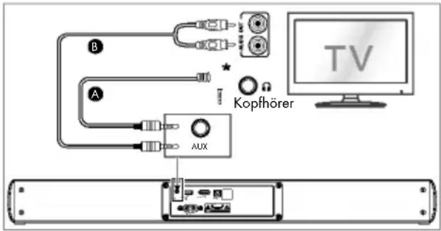 B A Kopfhörer TV AUX
