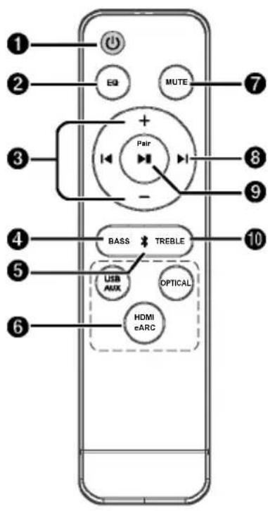 TRONIC TSB A60 A1 - Remote Control - 1