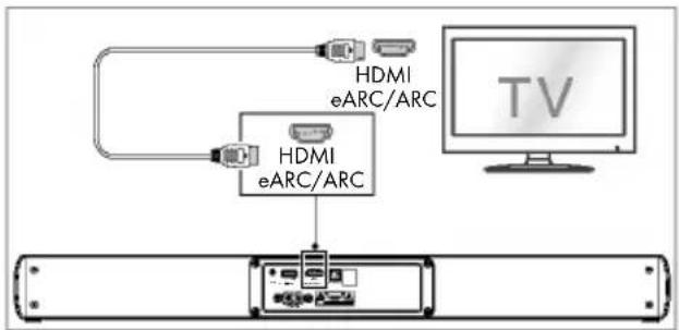 TRONIC TSB A60 A1 - Use the HDMI eARC Socket - 1
