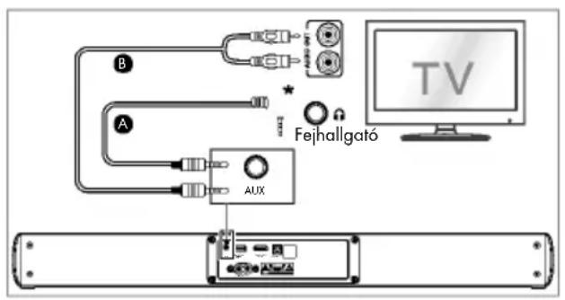 TRONIC TSB A60 A1 - - AUX aljzat használata - 1