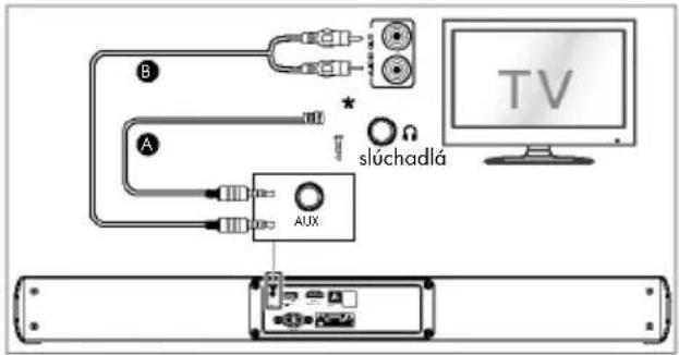 B A AUX slúchadlá TV